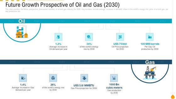 Future Growth Prospective Of Oil And Gas 2030 Rules PDF Future Growth Prospective Of Oil And Gas 2030 Rules PDF