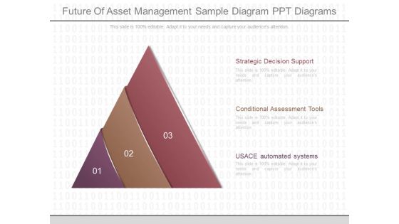 Future Of Asset Management Sample Diagram Ppt Diagrams