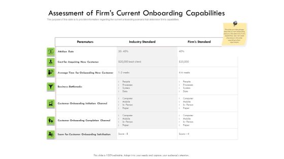 Future Of Customer Onboarding In Banks Assessment Of Firms Current Onboarding Capabilities Ppt Layouts Maker PDF Future Of Customer Onboarding In Banks Assessment Of Firms Current Onboarding Capabilities Ppt Layouts Maker PDF