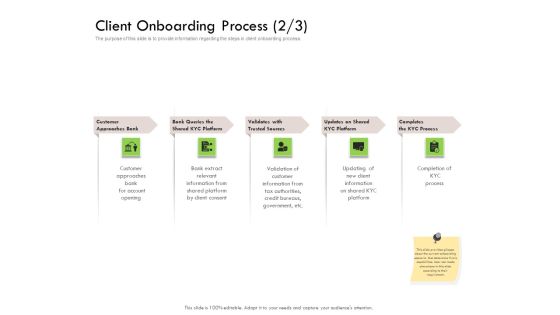 Future Of Customer Onboarding In Banks Client Onboarding Process Extract Ppt Styles Example Introduction PDF