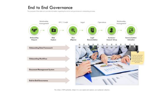 Future Of Customer Onboarding In Banks End To End Governance Slides PDF Future Of Customer Onboarding In Banks End To End Governance Slides PDF