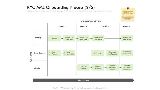 Future Of Customer Onboarding In Banks KYC AML Onboarding Process Level Sample PDF Future Of Customer Onboarding In Banks KYC AML Onboarding Process Level Sample PDF