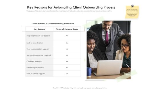 Future Of Customer Onboarding In Banks Key Reasons For Automating Client Onboarding Process Infographics PDF Future Of Customer Onboarding In Banks Key Reasons For Automating Client Onboarding Process Infographics PDF