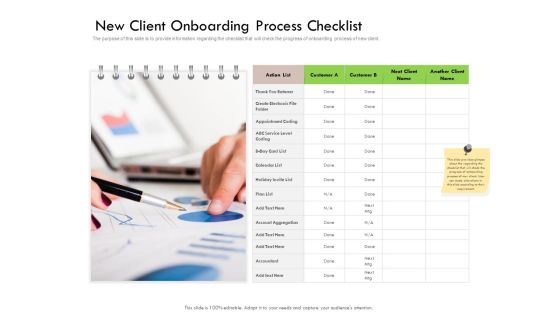 Future Of Customer Onboarding In Banks New Client Onboarding Process Checklist Graphics PDF
