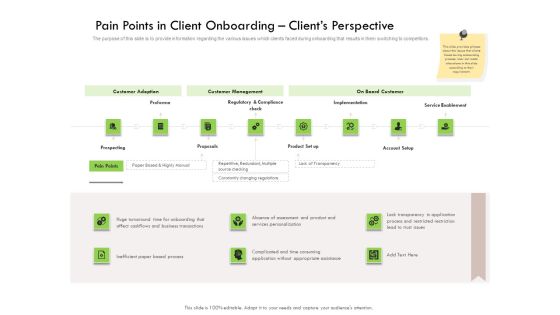 Future Of Customer Onboarding In Banks Pain Points In Client Onboarding Clients Perspective Ideas PDF