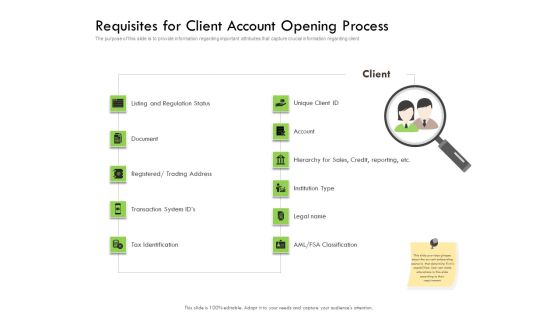 Future Of Customer Onboarding In Banks Requisites For Client Account Opening Process Ppt Show Demonstration PDF Future Of Customer Onboarding In Banks Requisites For Client Account Opening Process Ppt Show Demonstration PDF