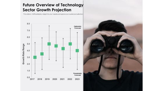 Future Overview Of Technology Sector Growth Projection Ppt PowerPoint Presentation Portfolio Show PDF Future Overview Of Technology Sector Growth Projection Ppt PowerPoint Presentation Portfolio Show PDF