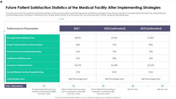 Future Patient Satisfaction Statistics At The Medical Facility After Implementing Strategies Topics PDF Future Patient Satisfaction Statistics At The Medical Facility After Implementing Strategies Topics PDF