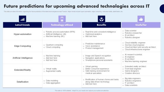 Future Predictions For Upcoming Advanced Technologies Across It Template PDF Future Predictions For Upcoming Advanced Technologies Across It Template PDF