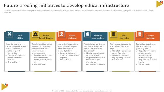 Future Proofing Initiatives To Develop Ethical Infrastructure Ppt Inspiration Infographics PDF