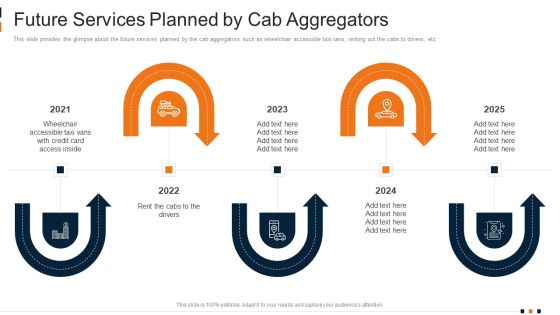 Future Services Planned By Cab Aggregators Inspiration PDF