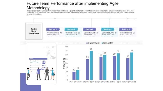 Future Team Performance After Implementing Agile Methodology Diagrams PDF Future Team Performance After Implementing Agile Methodology Diagrams PDF