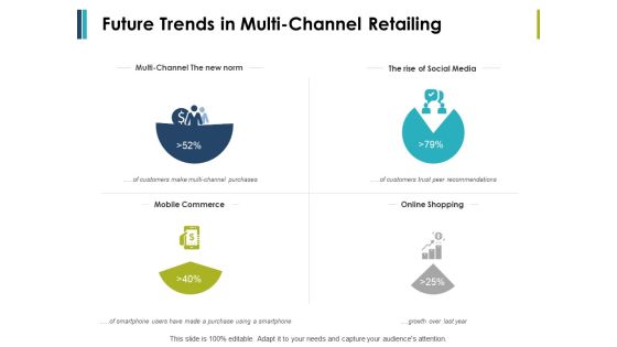 Future Trends In Multi-Channel Retailing Ppt PowerPoint Presentation Pictures Professional Future Trends In Multi-Channel Retailing Ppt PowerPoint Presentation Pictures Professional