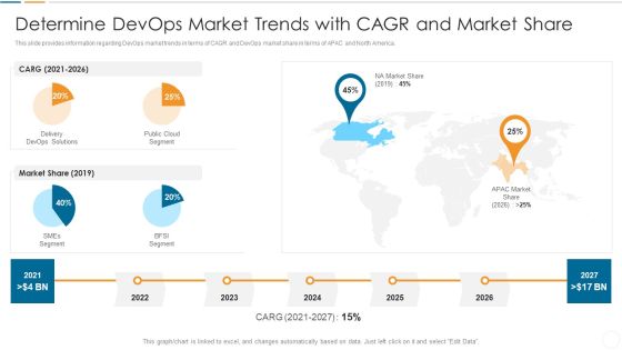 Future Trends Of Devops Industry IT Determine Devops Market Trends With CAGR And Market Share Microsoft PDF Future Trends Of Devops Industry IT Determine Devops Market Trends With CAGR And Market Share Microsoft PDF