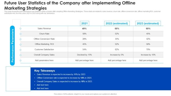 Future User Statistics Of The Company After Implementing Offline Marketing Strategies Download PDF Future User Statistics Of The Company After Implementing Offline Marketing Strategies Download PDF
