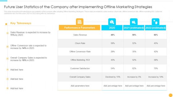 Future User Statistics Of The Company Categories Of Offline Promotion Methods Guidelines PDF Future User Statistics Of The Company Categories Of Offline Promotion Methods Guidelines PDF