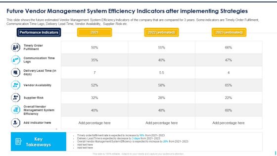 Future Vendor Management System Efficiency Indicators After Implementing Strategies Template PDF Future Vendor Management System Efficiency Indicators After Implementing Strategies Template PDF