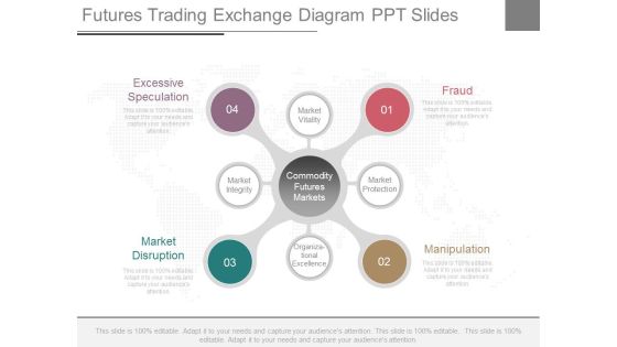 Futures Trading Exchange Diagram Ppt Slides