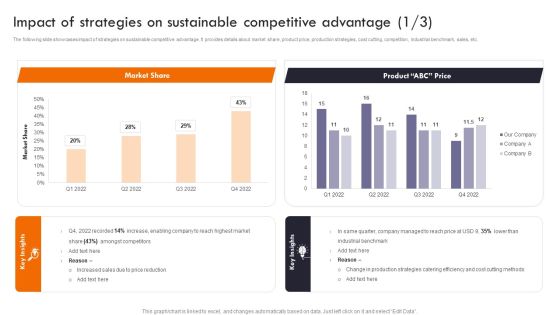 Gaining Competitive Edge Impact Of Strategies On Sustainable Competitive Advantage Rules PDF Gaining Competitive Edge Impact Of Strategies On Sustainable Competitive Advantage Rules PDF