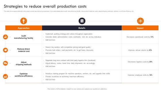Gaining Competitive Edge Strategies To Reduce Overall Production Costs Pictures PDF Gaining Competitive Edge Strategies To Reduce Overall Production Costs Pictures PDF