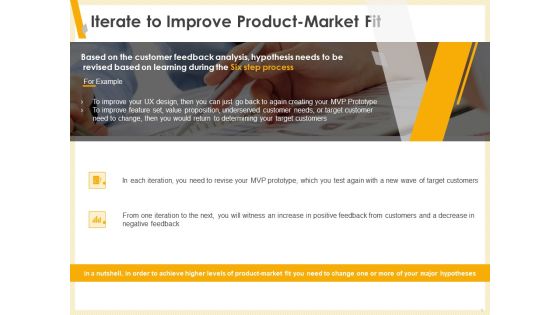 Gaining Product Market Solution Fit Iterate To Improve Product Market Fit Ppt PowerPoint Presentation Portfolio Gridlines PDF Gaining Product Market Solution Fit Iterate To Improve Product Market Fit Ppt PowerPoint Presentation Portfolio Gridlines PDF