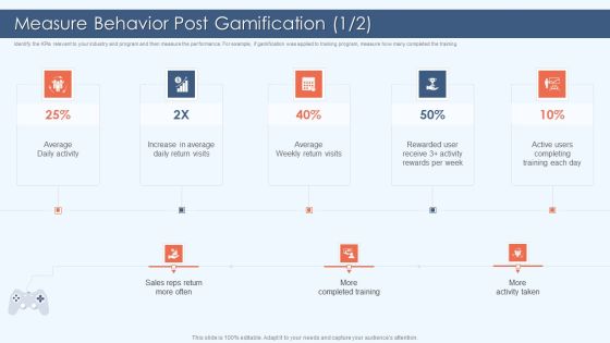Gamification Strategy For Business Promotion Measure Behavior Post Gamification Slides PDF Gamification Strategy For Business Promotion Measure Behavior Post Gamification Slides PDF