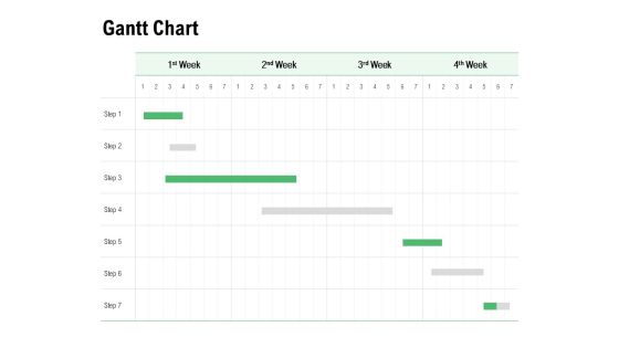 Gantt Chart Bar Graph Ppt PowerPoint Presentation Summary Rules Gantt Chart Bar Graph Ppt PowerPoint Presentation Summary Rules