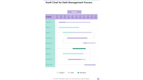 Gantt Chart For Debt Management Process One Pager Sample Example Document Gantt Chart For Debt Management Process One Pager Sample Example Document