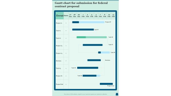 Gantt Chart For Submission For Federal Contract One Pager Sample Example Document Gantt Chart For Submission For Federal Contract One Pager Sample Example Document