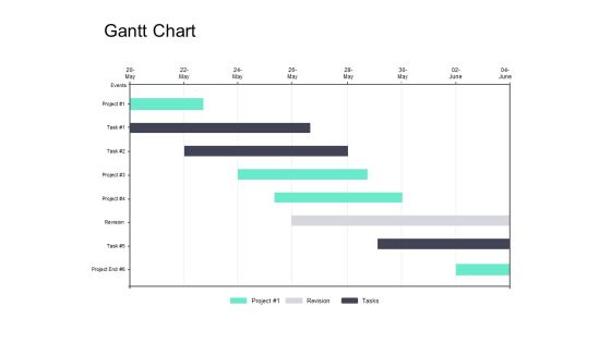 Gantt Chart Management Ppt PowerPoint Presentation Model Show