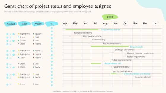 Gantt Chart Of Project Status And Employee Assigned Teams Working Towards A Shared Objective Summary PDF Gantt Chart Of Project Status And Employee Assigned Teams Working Towards A Shared Objective Summary PDF