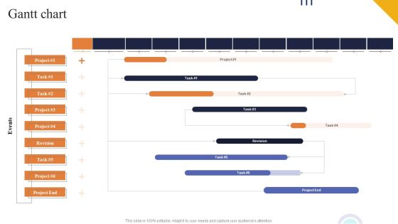 Gantt Chart Ppt PowerPoint Presentation Diagram Graph Charts PDF Gantt Chart Ppt PowerPoint Presentation Diagram Graph Charts PDF