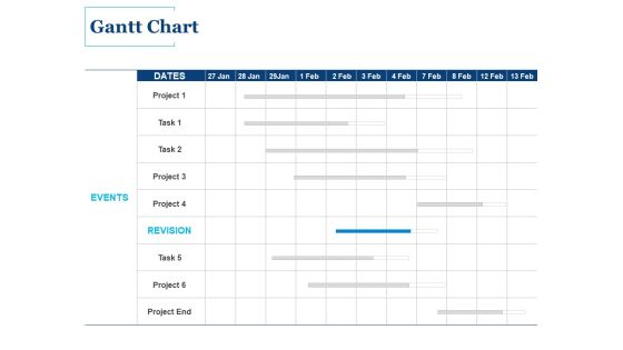 Gantt Chart Revision Ppt PowerPoint Presentation Pictures Professional Gantt Chart Revision Ppt PowerPoint Presentation Pictures Professional