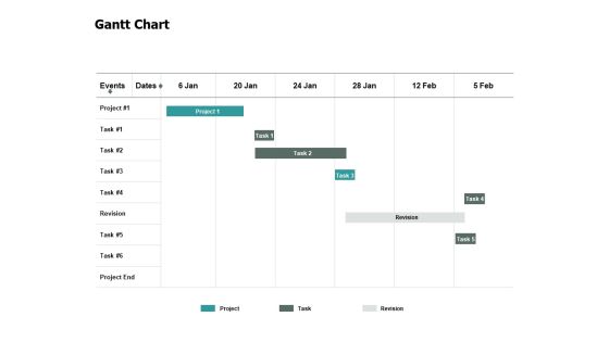 Gantt Chart Table Ppt PowerPoint Presentation Layouts Structure Gantt Chart Table Ppt PowerPoint Presentation Layouts Structure