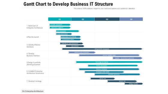 Gantt Chart To Develop Business IT Structure Ppt PowerPoint Presentation Gallery Display PDF Gantt Chart To Develop Business IT Structure Ppt PowerPoint Presentation Gallery Display PDF