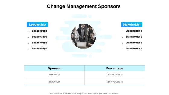 Gap Analysis Budgeting And Reporting Change Management Sponsors Ppt PowerPoint Presentation Pictures PDF