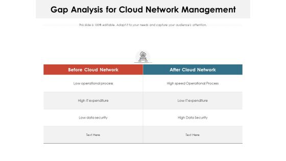 Gap Analysis For Cloud Network Management Ppt PowerPoint Presentation File Aids PDF Gap Analysis For Cloud Network Management Ppt PowerPoint Presentation File Aids PDF