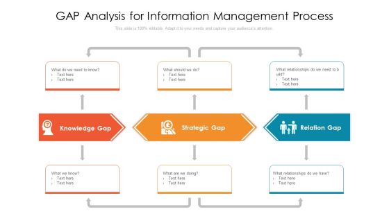 Gap Analysis For Information Management Process Background PDF Gap Analysis For Information Management Process Background PDF