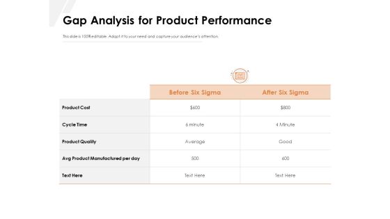 Gap Analysis For Product Performance Ppt PowerPoint Presentation File Grid PDF Gap Analysis For Product Performance Ppt PowerPoint Presentation File Grid PDF