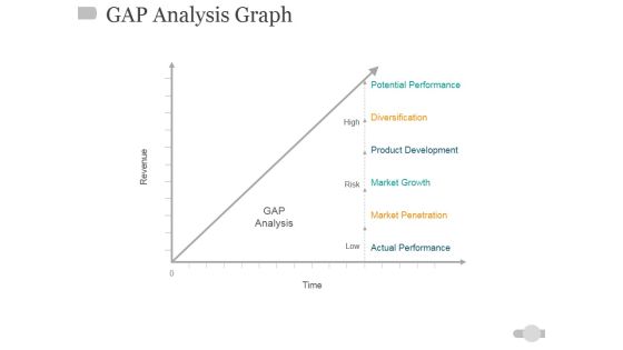 Gap Analysis Graph Ppt PowerPoint Presentation Inspiration Picture