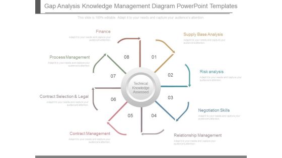 Gap Analysis Knowledge Management Diagram Powerpoint Templates Gap Analysis Knowledge Management Diagram Powerpoint Templates