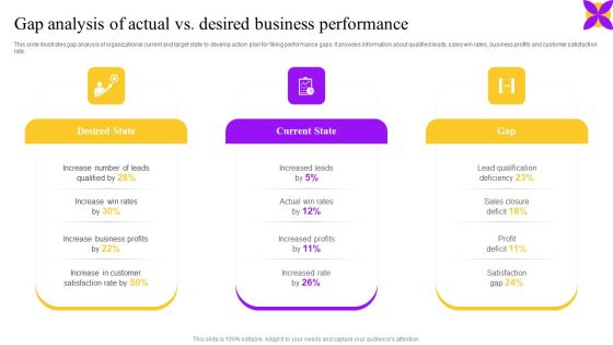 Gap Analysis Of Actual Vs Desired Business Performance Ppt Infographics Master Slide PDF Gap Analysis Of Actual Vs Desired Business Performance Ppt Infographics Master Slide PDF