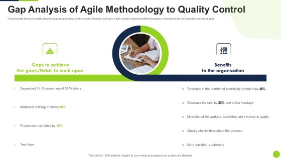 Gap Analysis Of Agile Methodology To Quality Control Ppt Gallery Display PDF Gap Analysis Of Agile Methodology To Quality Control Ppt Gallery Display PDF