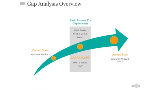 Gap Analysis Overview Ppt PowerPoint Presentation Styles Slide Portrait