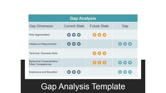 Gap Analysis Ppt PowerPoint Presentation Gallery Deck