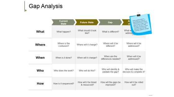Gap Analysis Ppt PowerPoint Presentation Model Pictures Gap Analysis Ppt PowerPoint Presentation Model Pictures