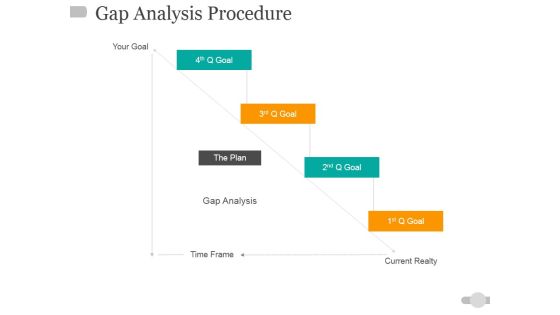 Gap Analysis Procedure Ppt PowerPoint Presentation File Pictures