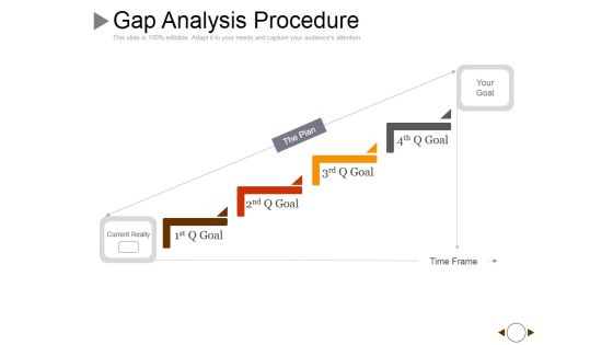 Gap Analysis Procedure Ppt PowerPoint Presentation File Visual Aids