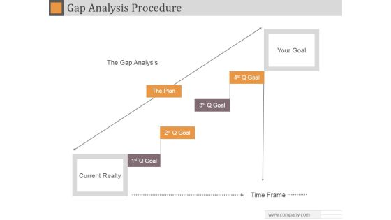 Gap Analysis Procedure Ppt PowerPoint Presentation Slide Gap Analysis Procedure Ppt PowerPoint Presentation Slide