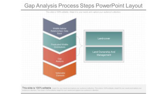 Gap Analysis Process Steps Powerpoint Layout Gap Analysis Process Steps Powerpoint Layout